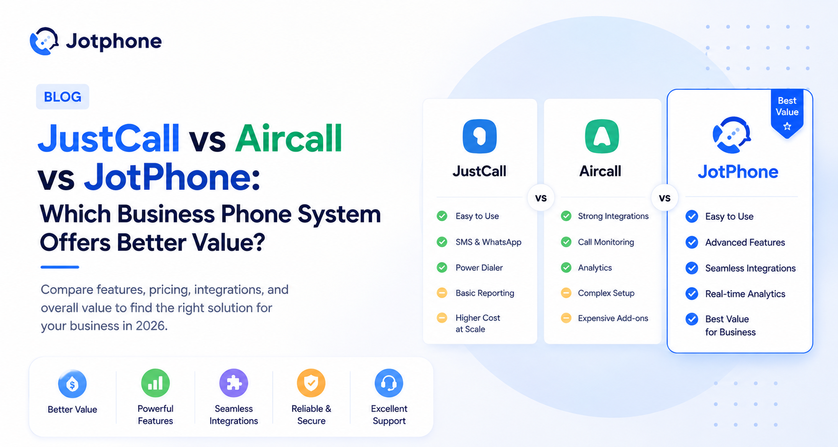 JustCall vs Aircall vs JotPhone: Which Business Phone System Offers Better Value?