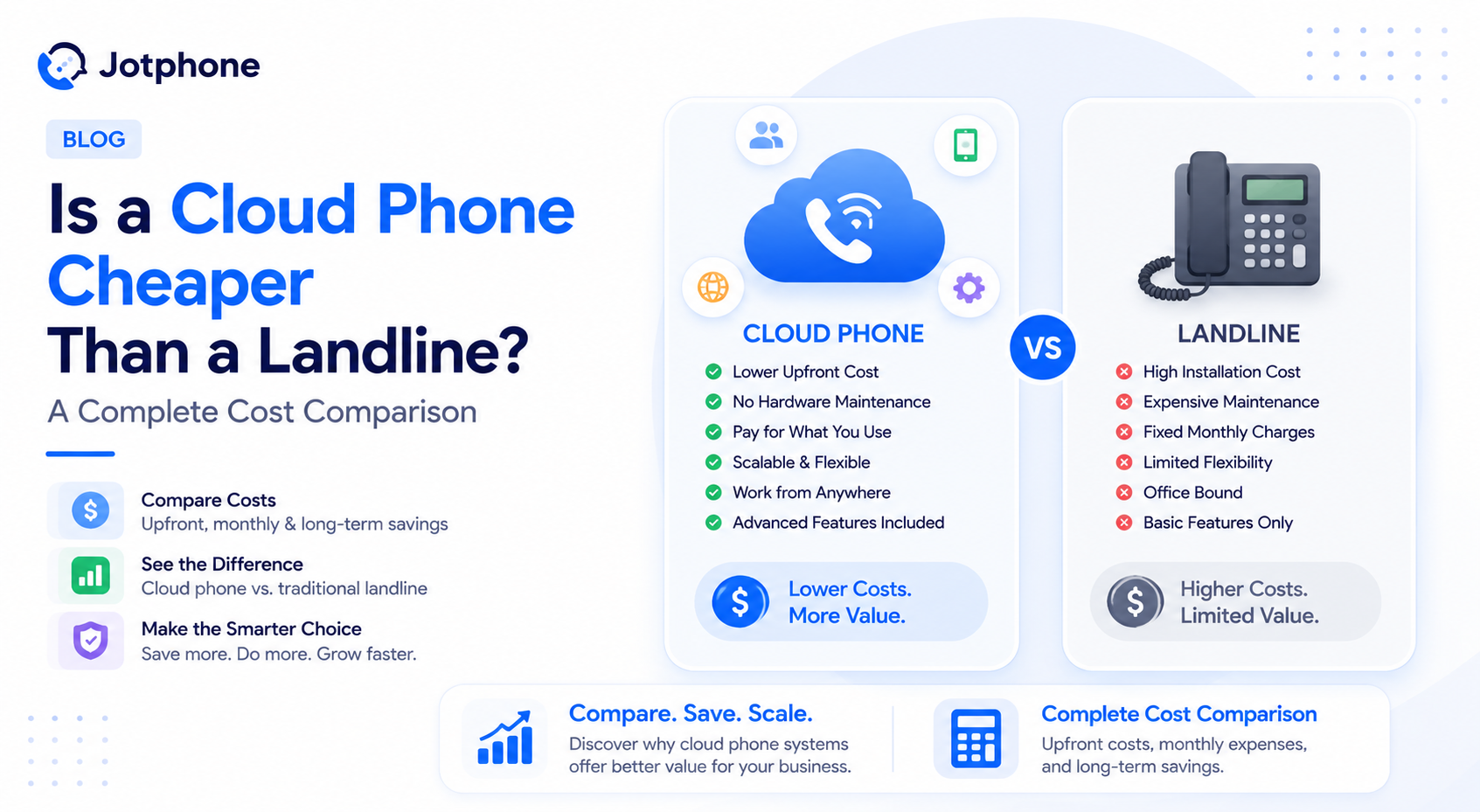 Is a Cloud Phone Cheaper Than a Landline?